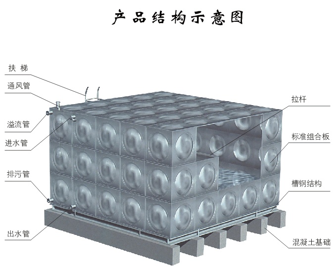 西宁不锈钢水箱